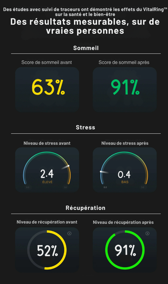 SereniDetox - VitalRing™